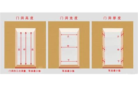 公寓大門尺寸|房門尺寸大全，你想找的這都有